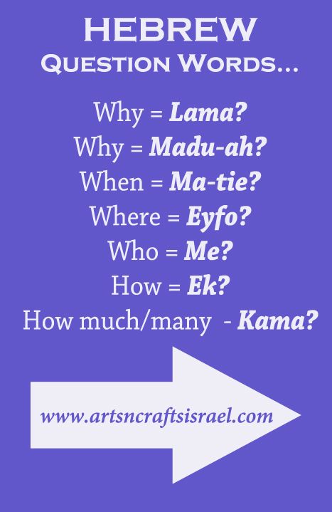 Hebrew Question words